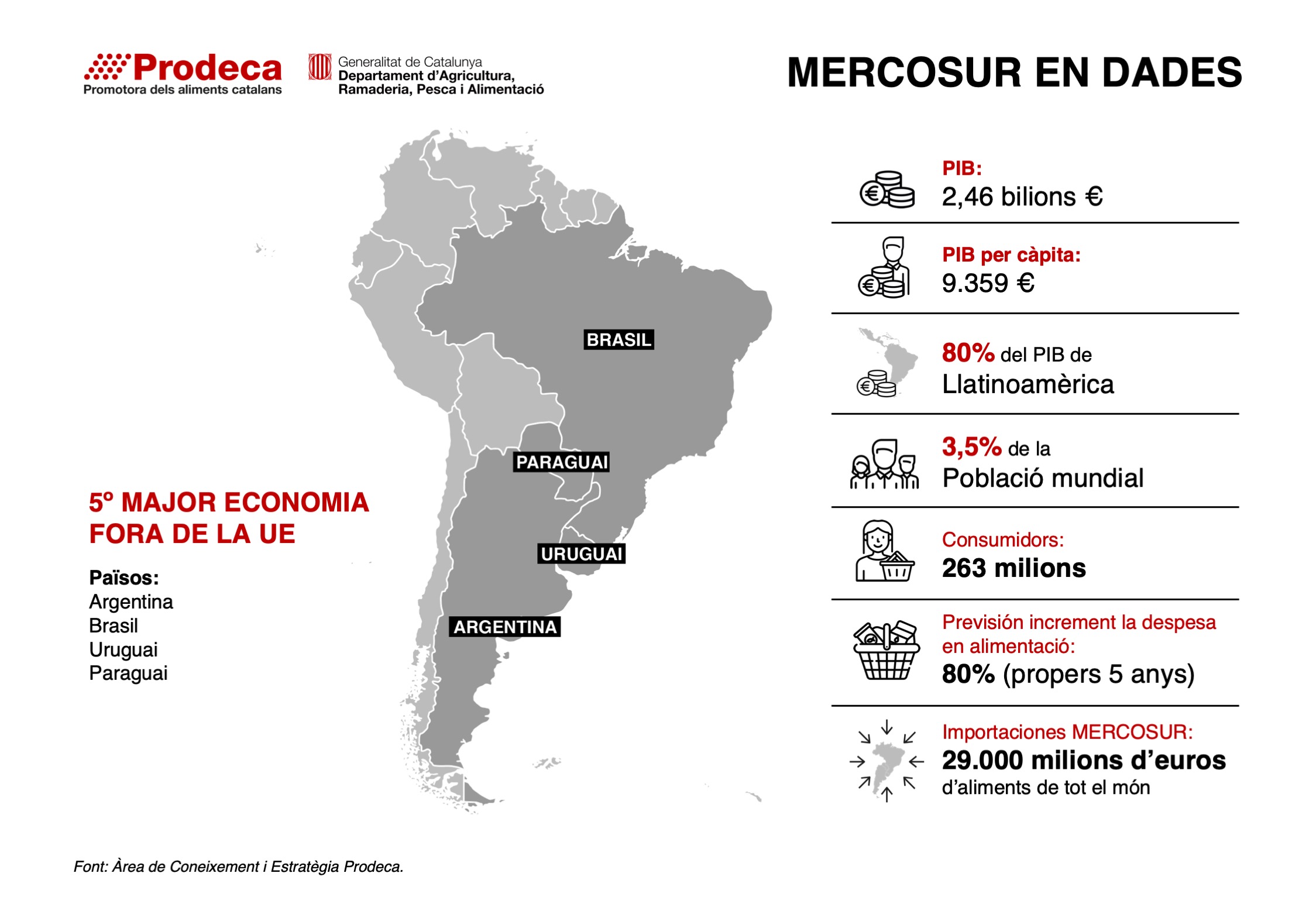 Mercosur en dades 