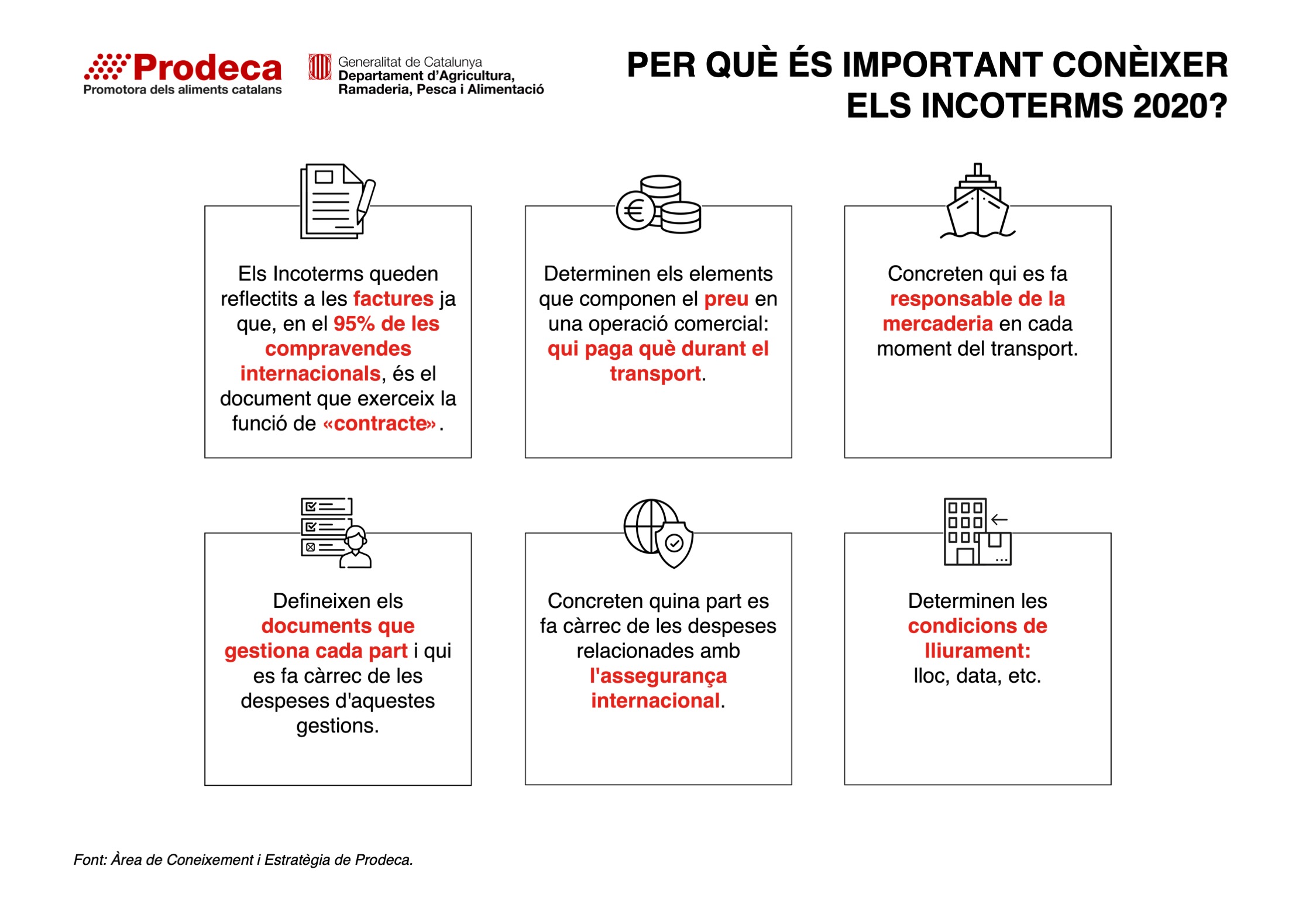 Per què són importants els Incoterms 