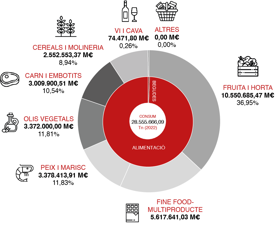 Consum d’aliments a Corea del Sud