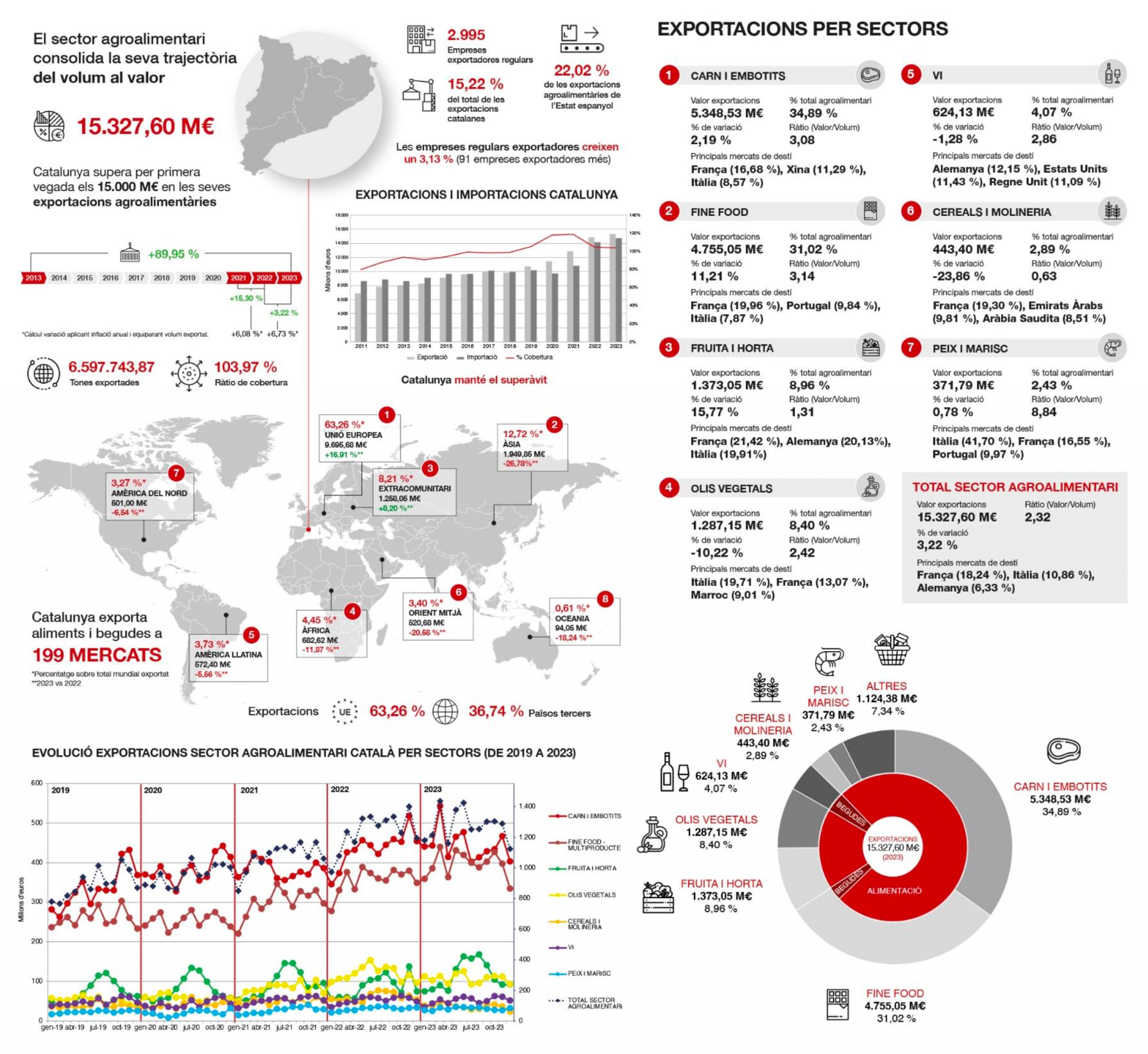 Infografia