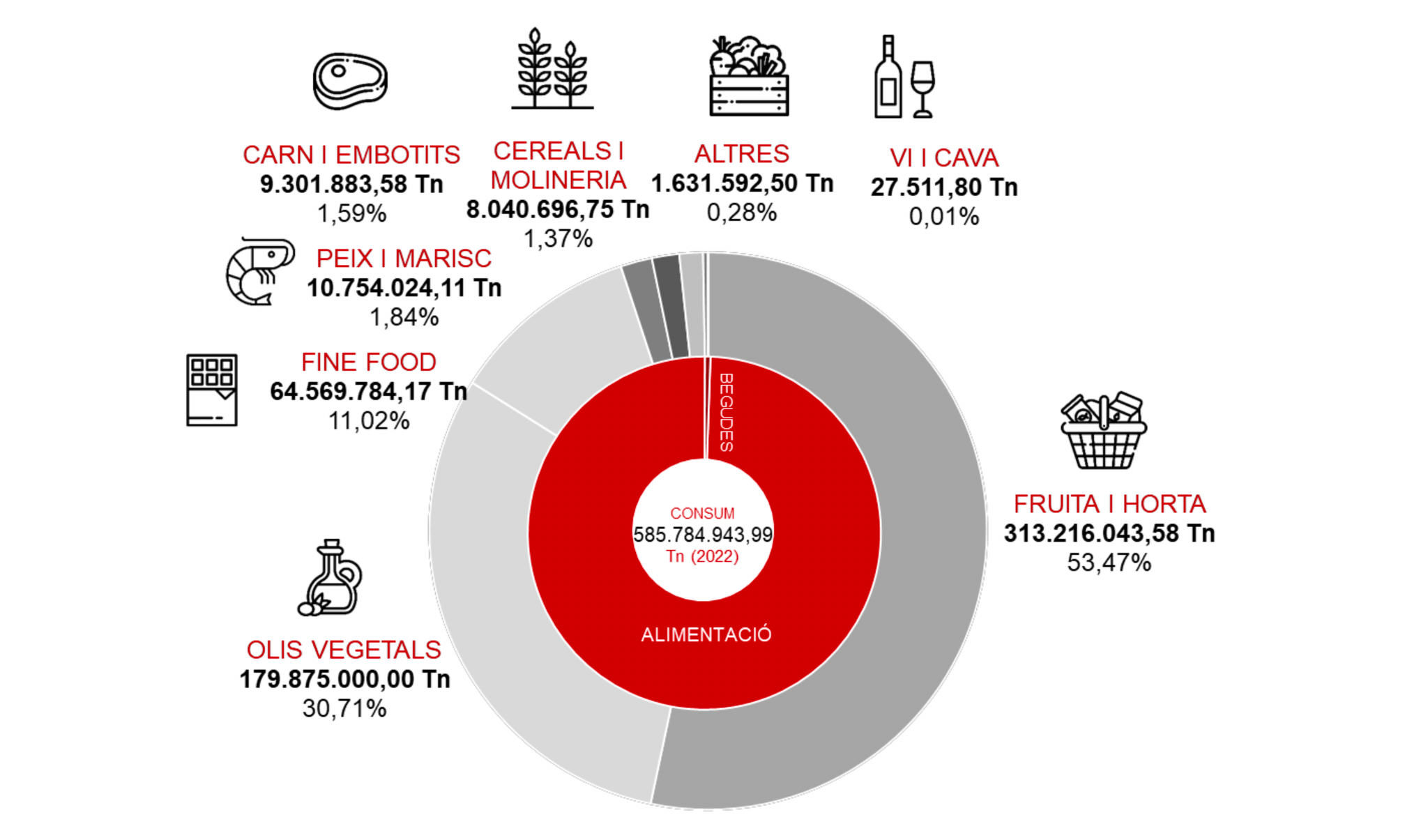 Consum d'aliments a l'Índia