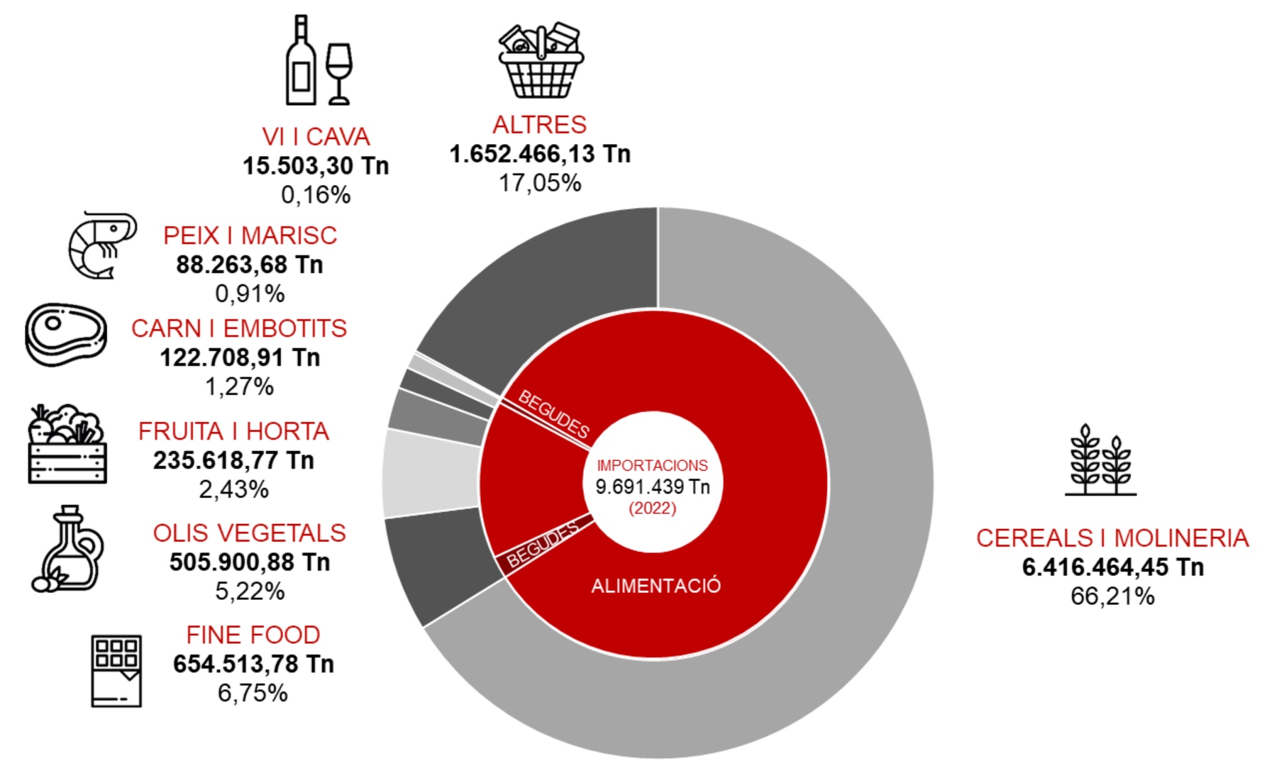 IMPORTACIONS AGROALIMENTÀRIES DEL PERÚ