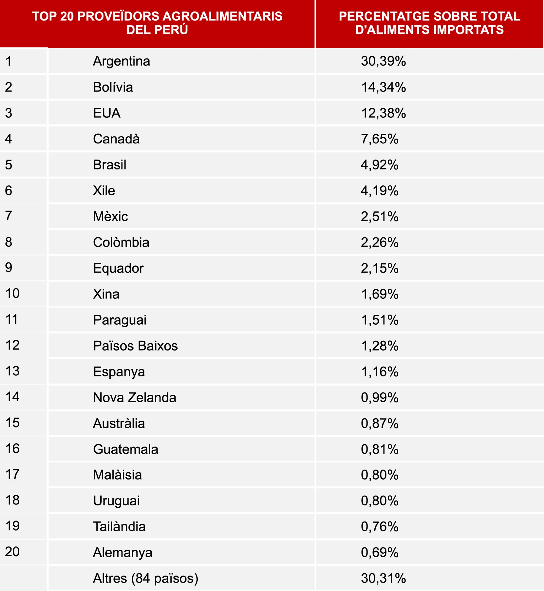 PRINCIPALS SOCIS COMERCIALS
