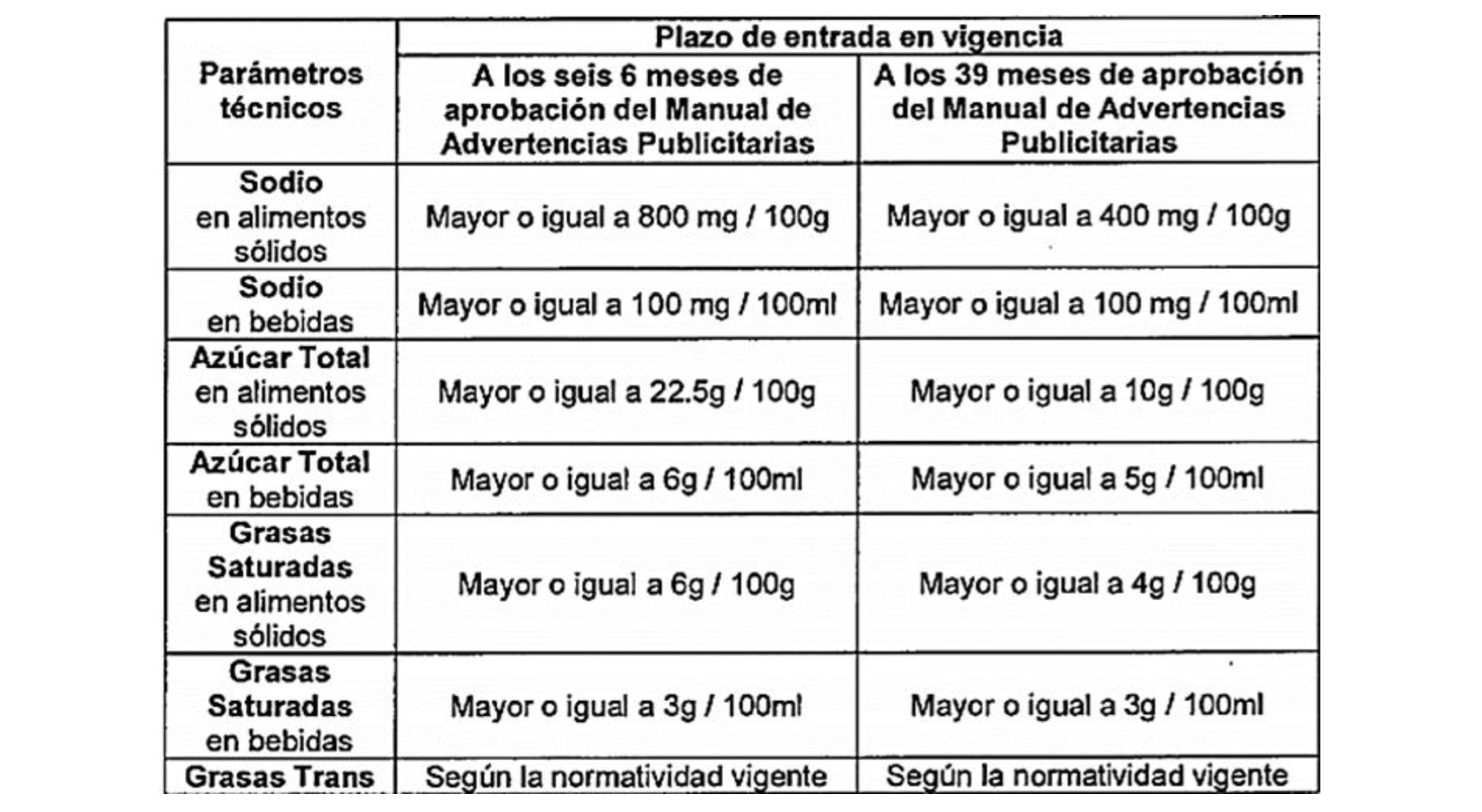 TAULA PERÚ
