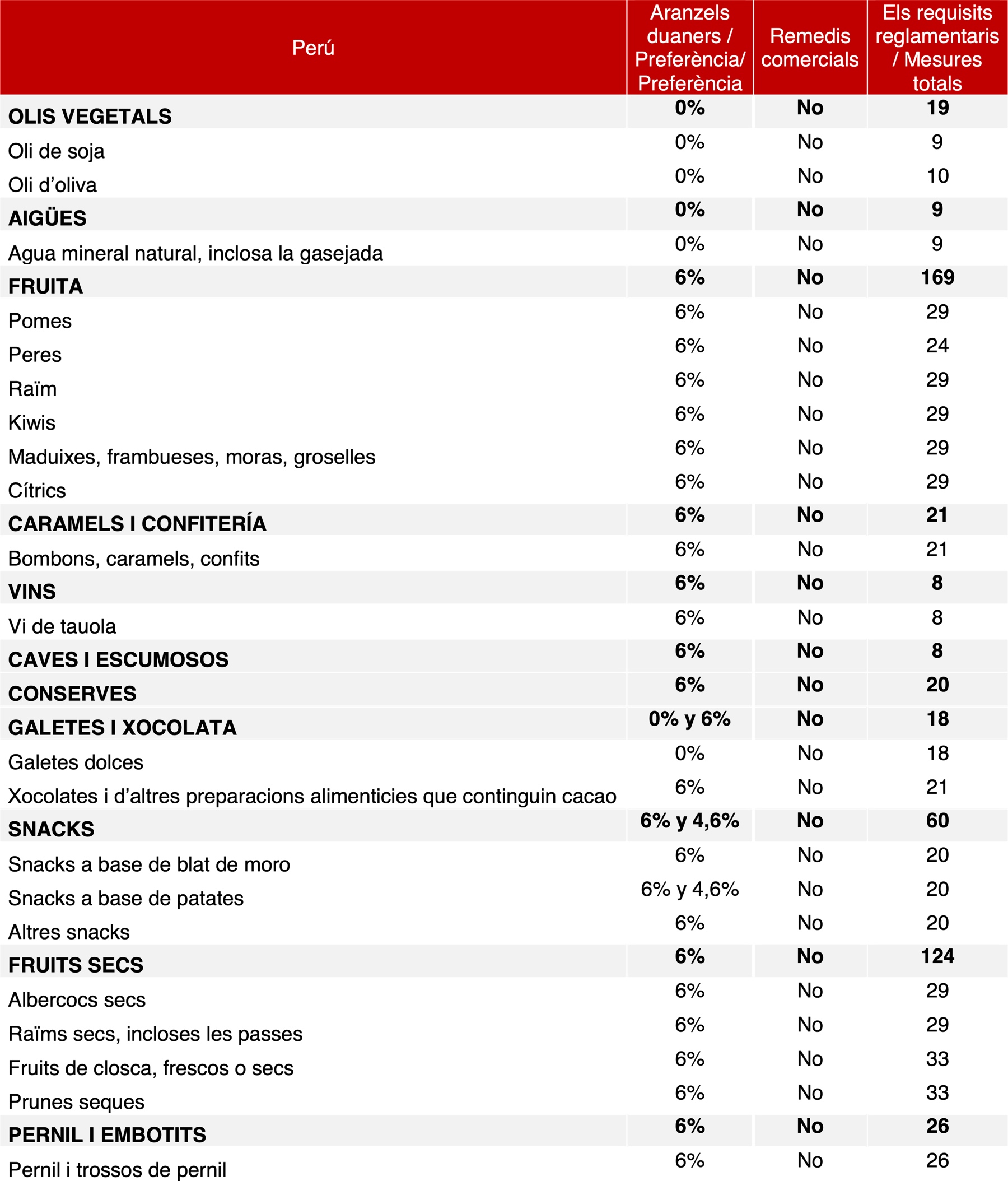 ARANZELS