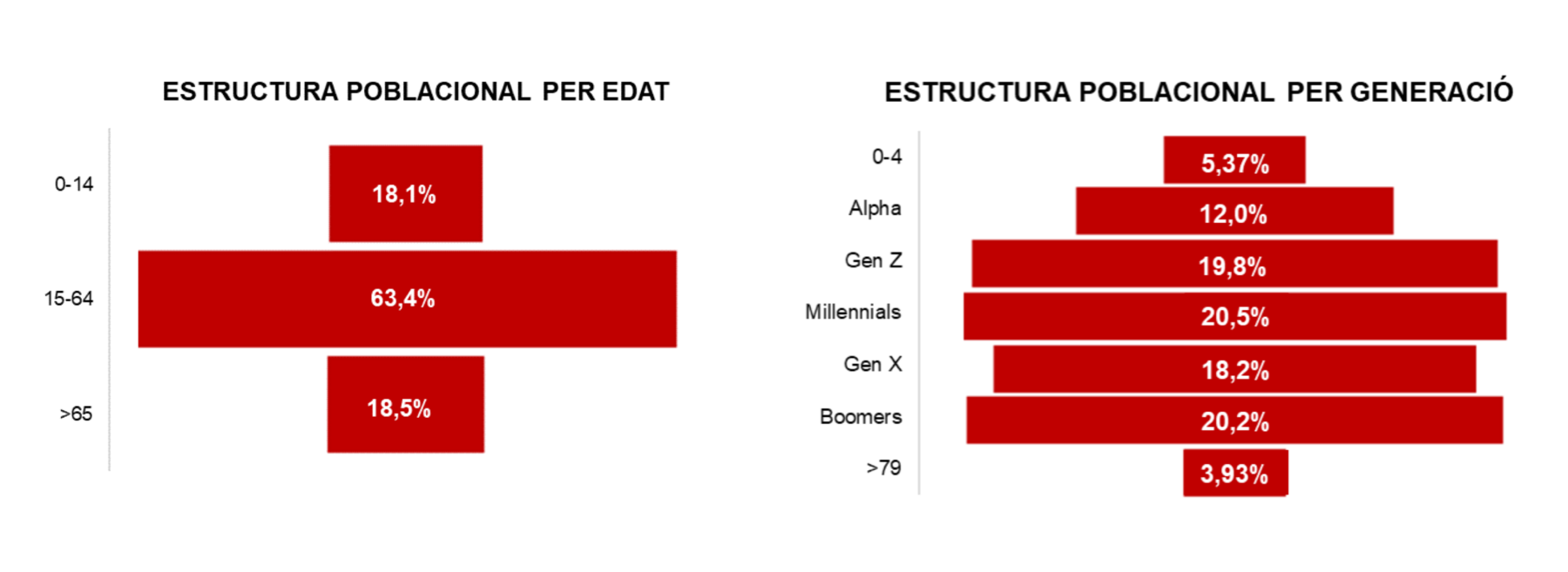 butlleti-usa-estructura-poblacio