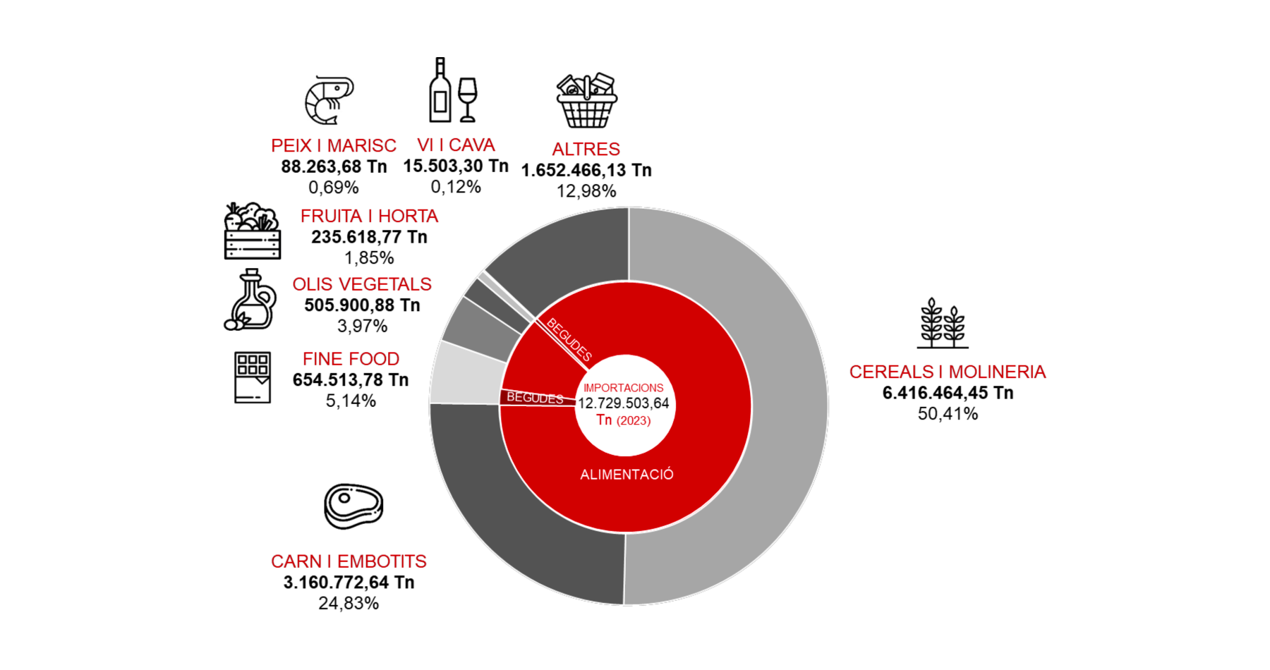 butlleti-usa-dades-demografiques-i-consum