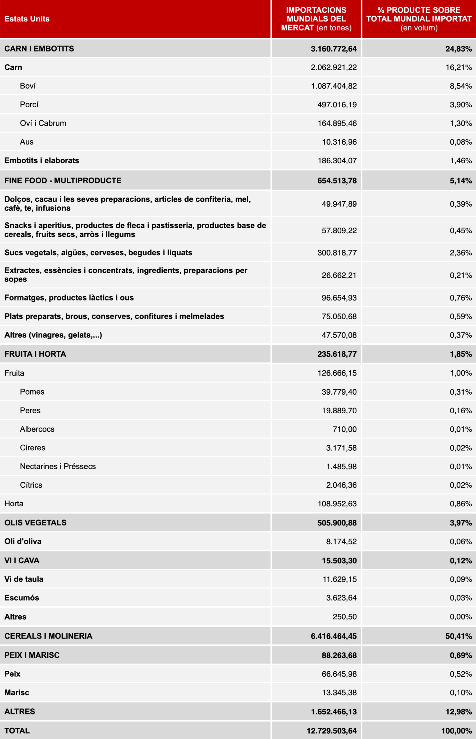 butlleti-usa-importacions-alimentaries