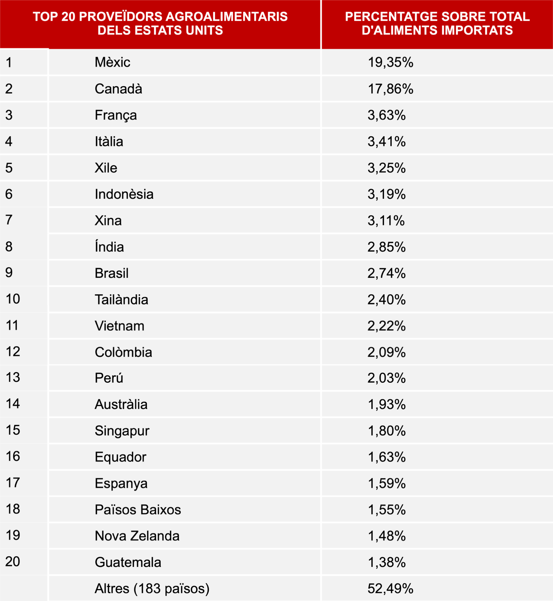 butlleti-usa-socis-comercials