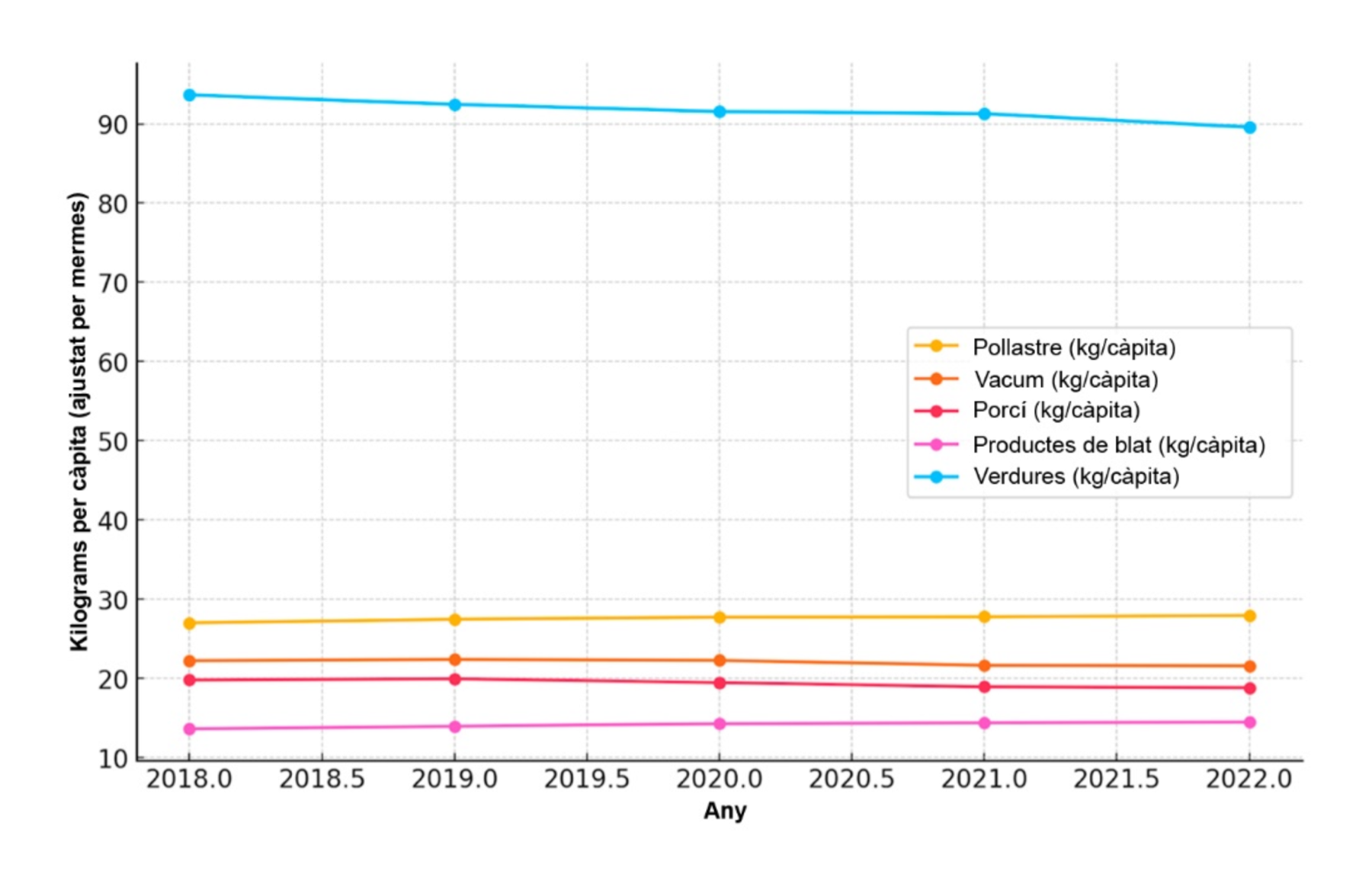 butlleti-usa-consum-capita