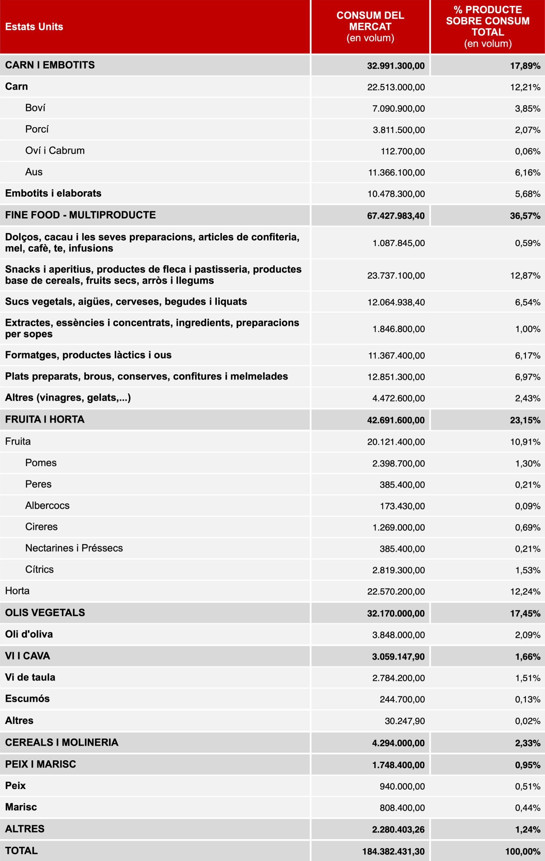 butlleti-usa-consum-agroalimentari
