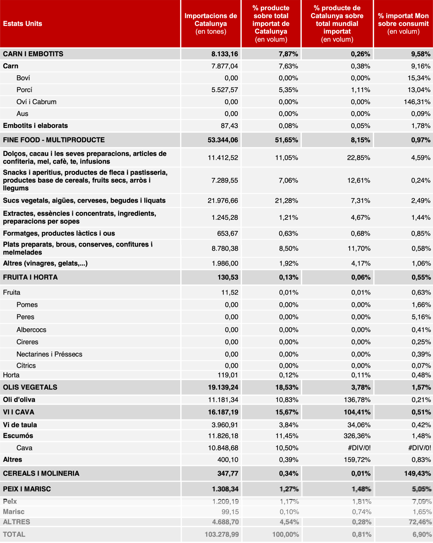 butlleti-usa-exportacions-volum