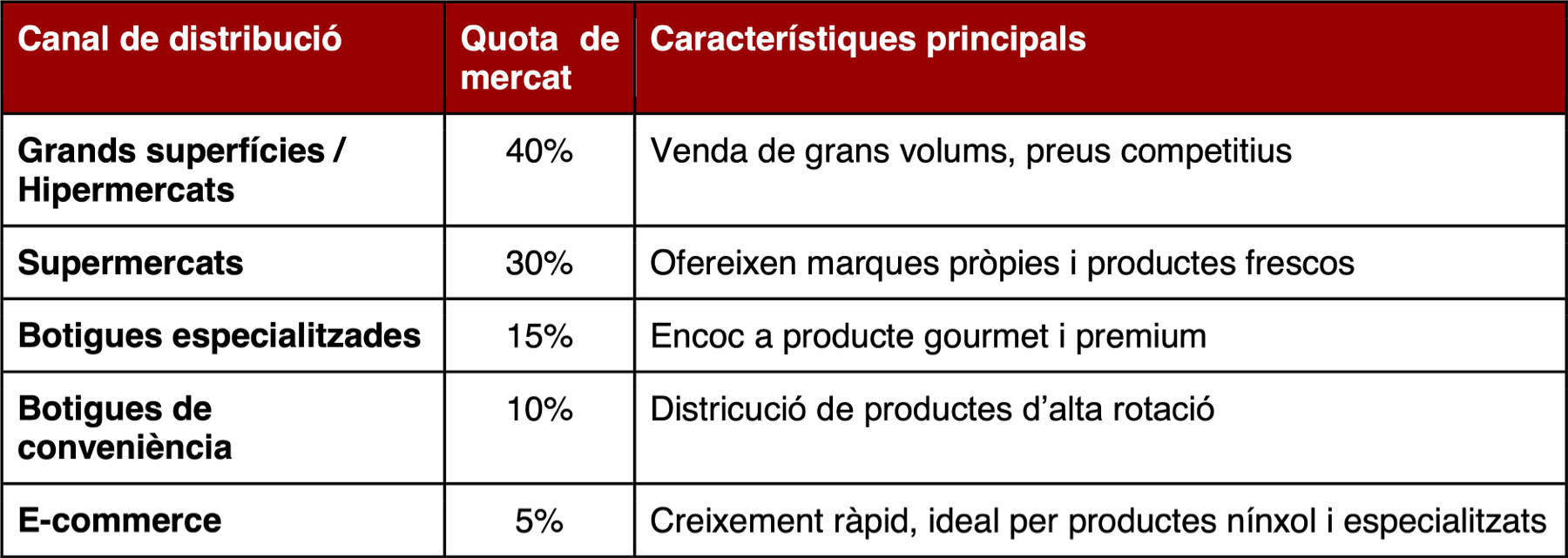 butlleti-usa-canal-distribucio