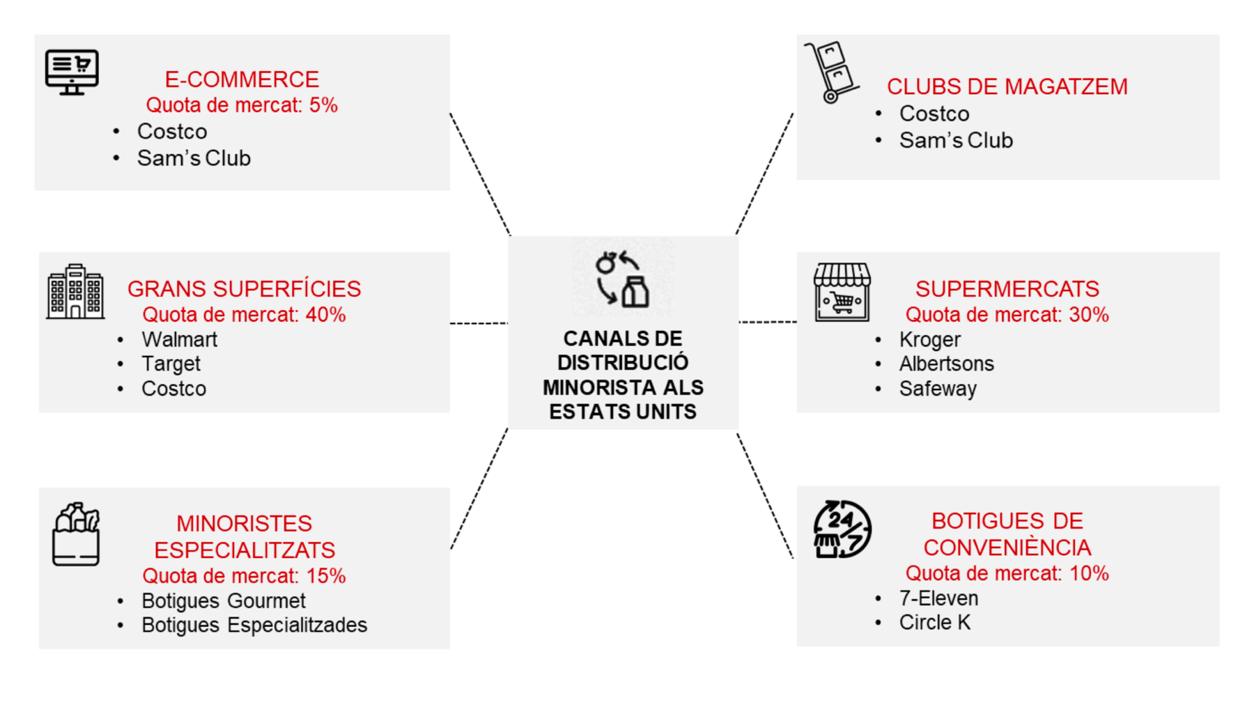 butlleti-usa-canal-distribucio-grafic