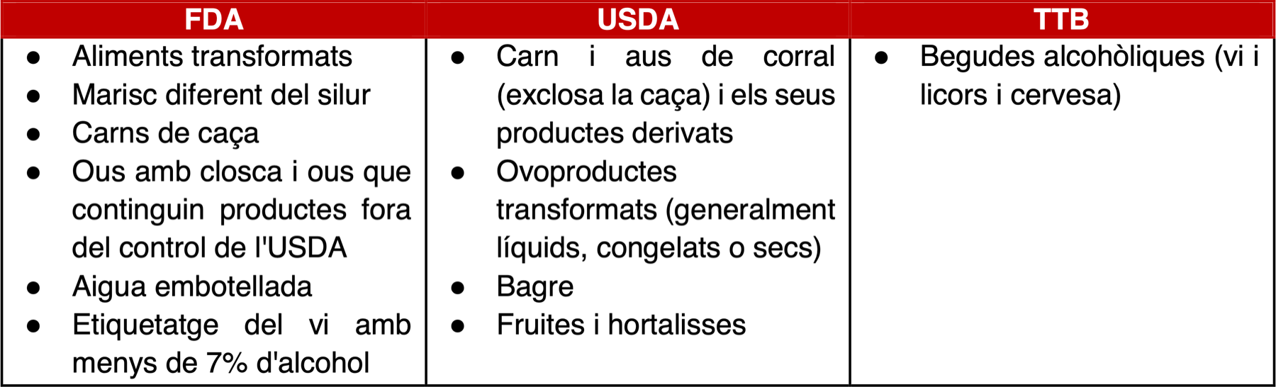 butlleti-usa-reglaments