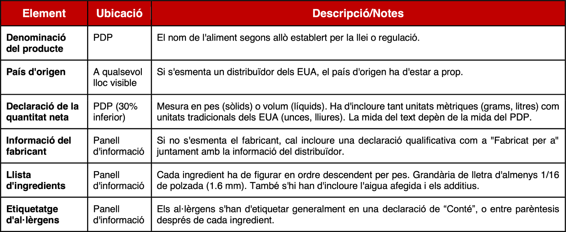 butlleti-usa-normativa-etiquetatge