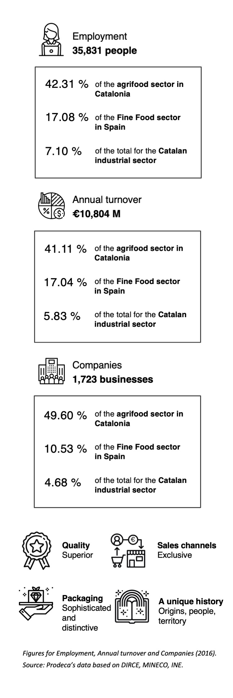 Infografia sector fine food mobile