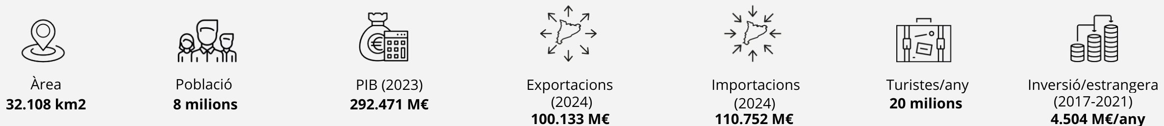 Dades Catalunya