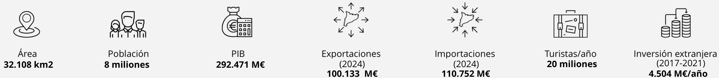 Dades Catalunya