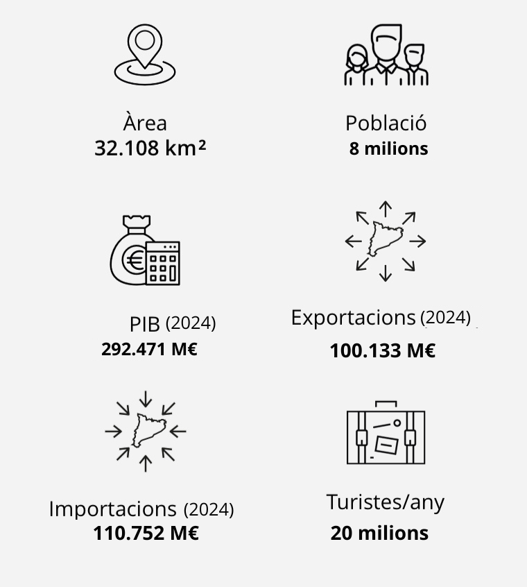 Dades Catalunya