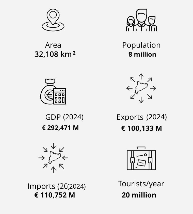 Dades Catalunya
