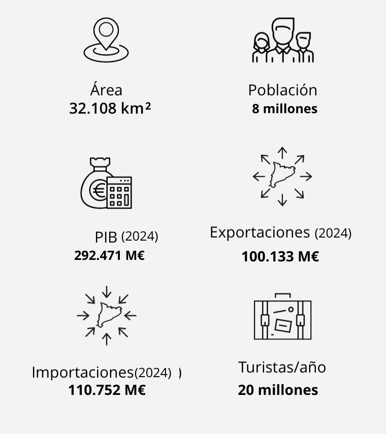 Dades Catalunya