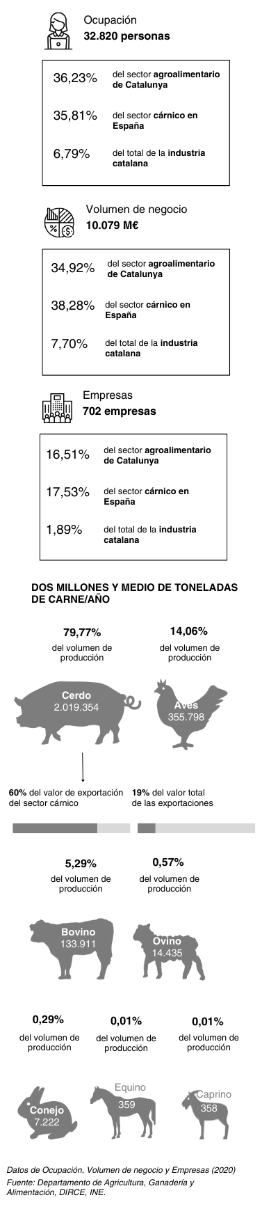Infografia sector carn mobile