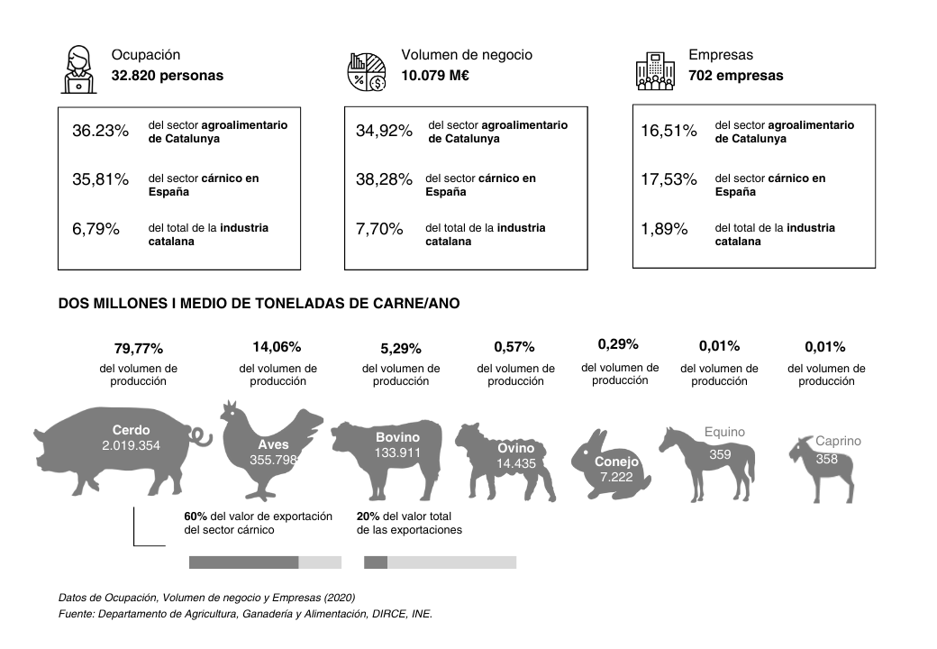 Infografía sector carne