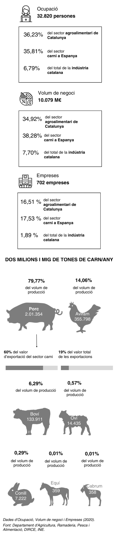 Infografia sector carn mobile