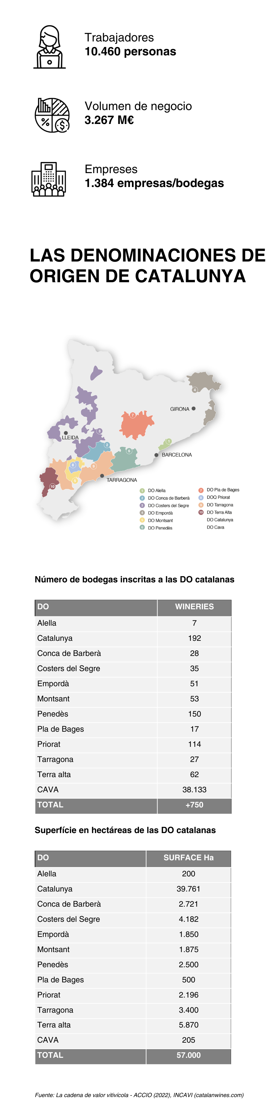 Infografia sector vi mobile