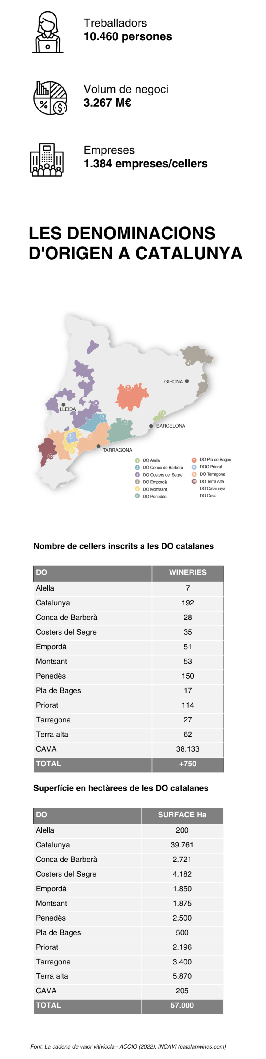Infografia sector vi mobile
