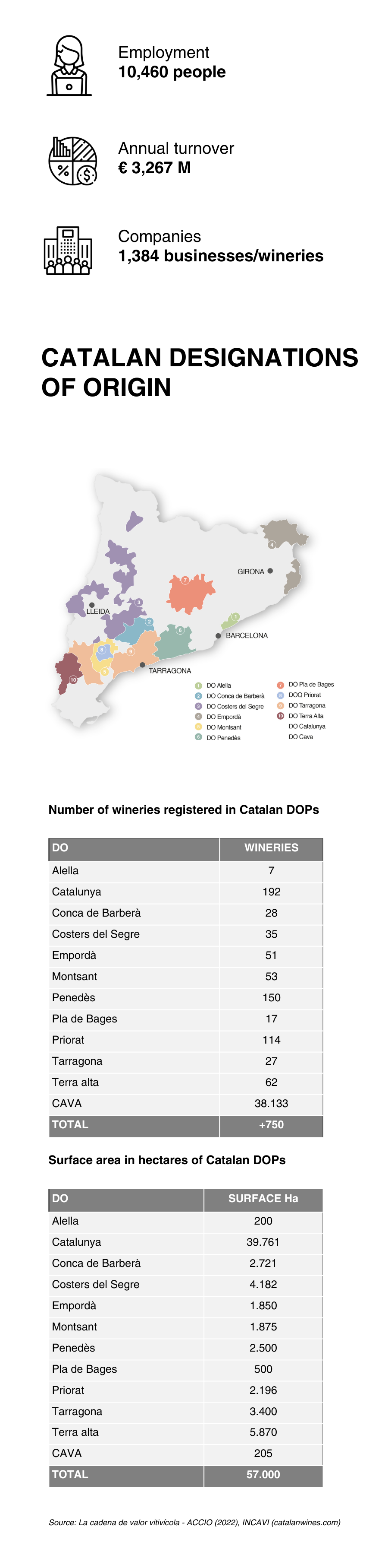 Infografia sector vi mobile