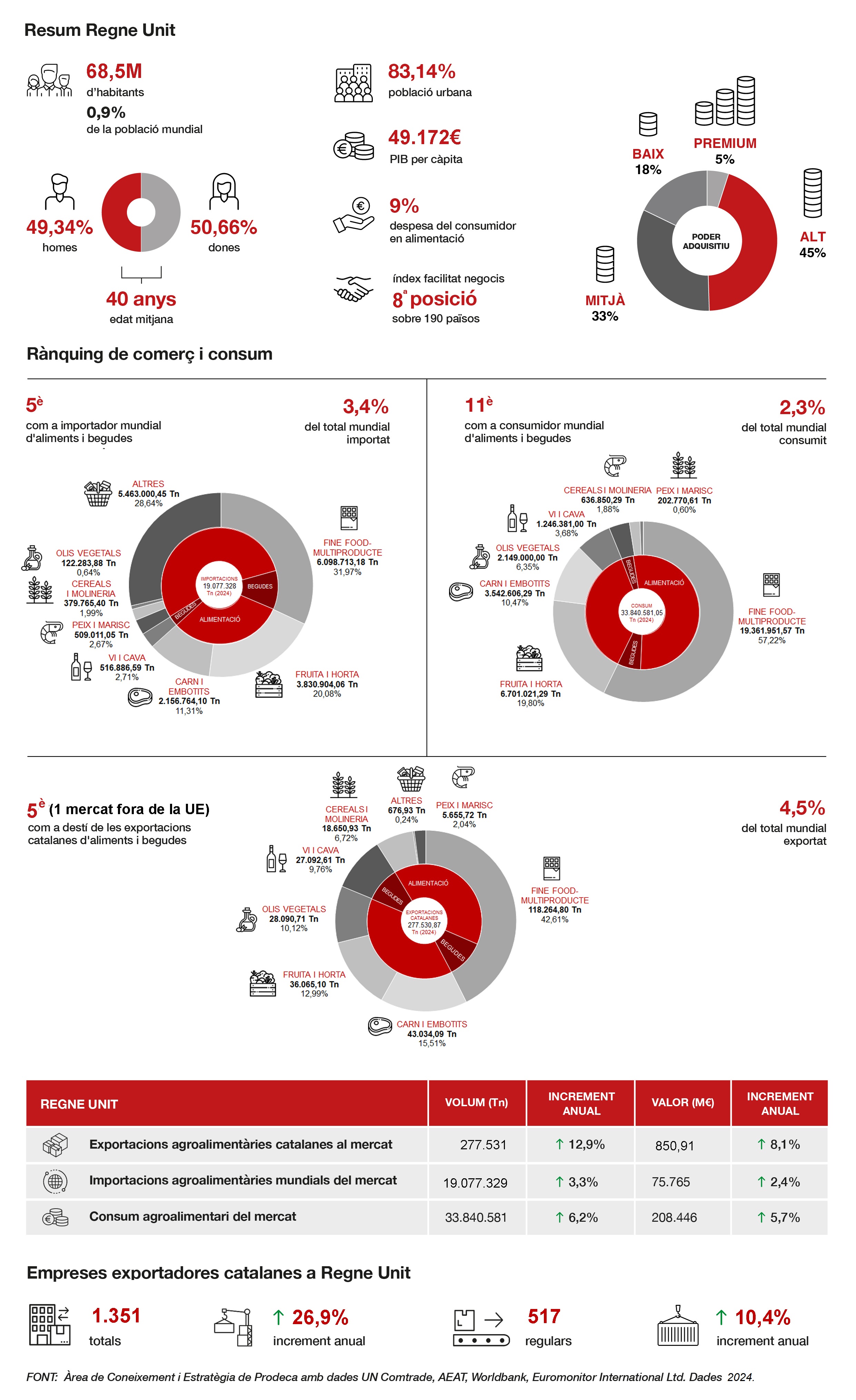 cft infografia
