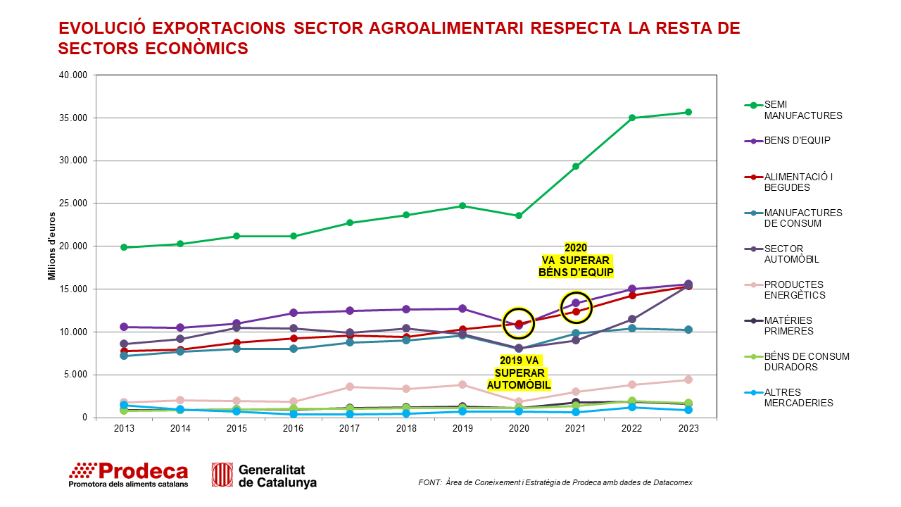 exportacions 2023