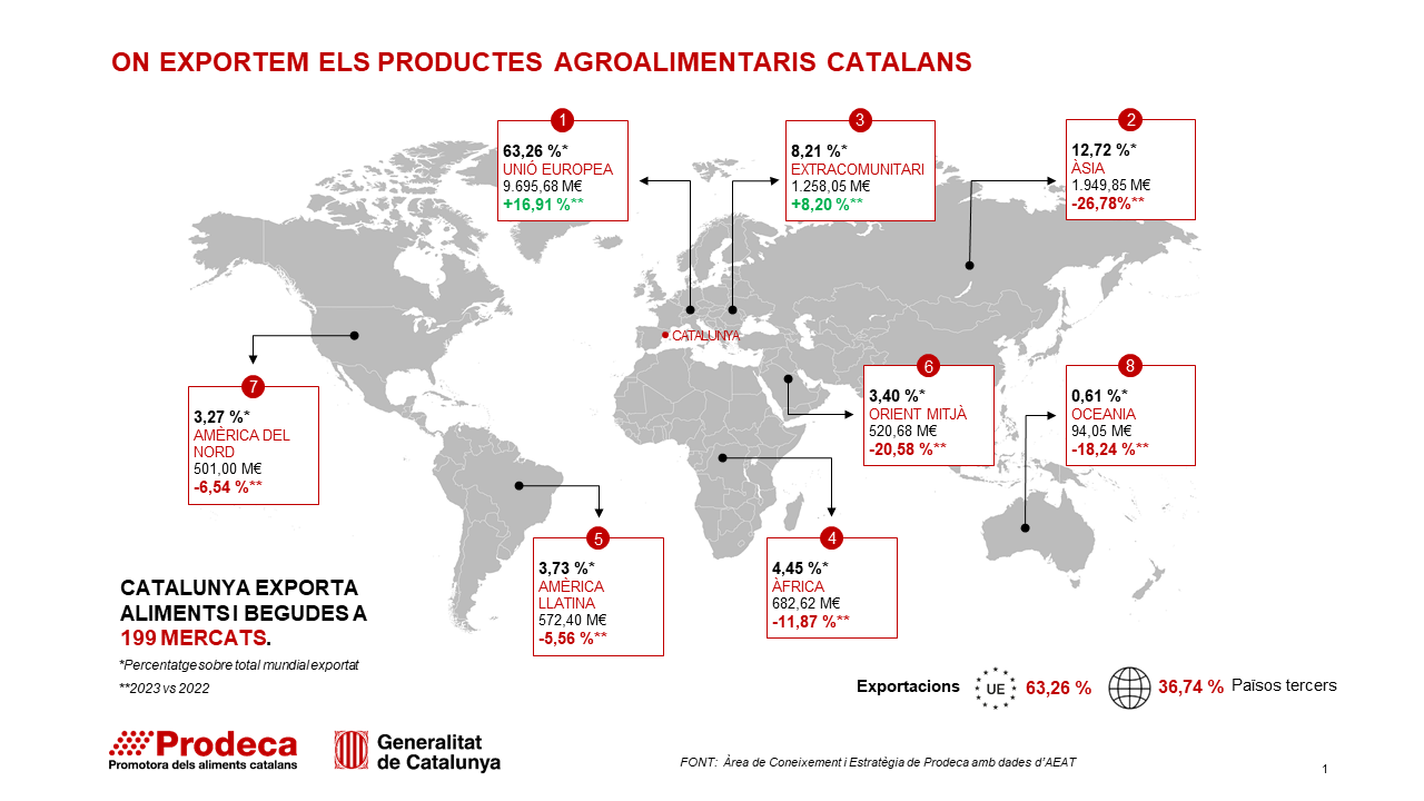 exportacions 2023