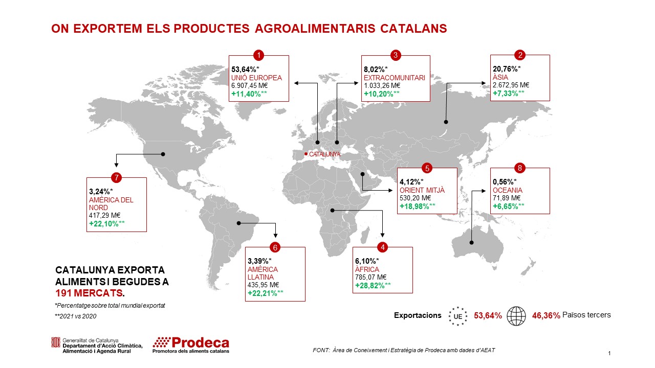 On exportem els productes agroalimentaris catalans 2021-Prodeca