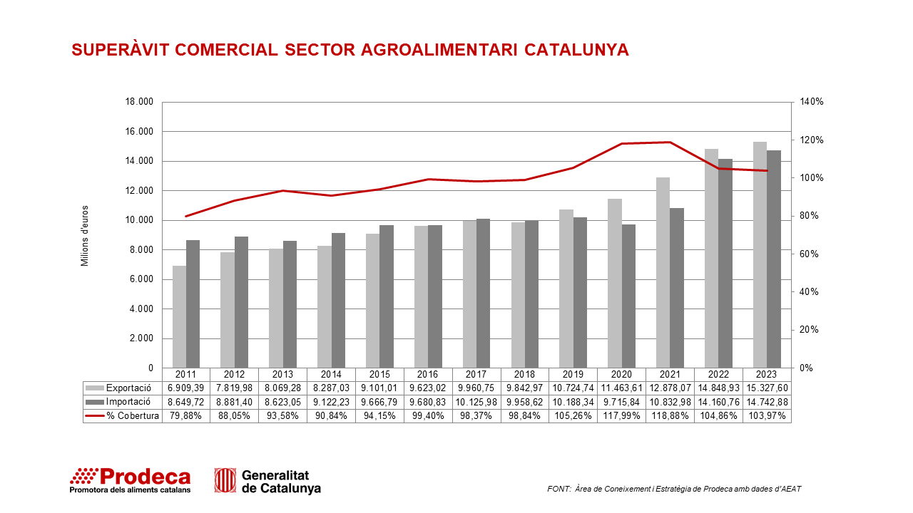 exportacions 2023