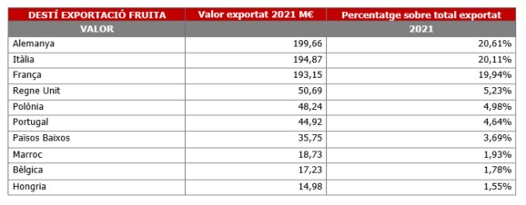gràfic fruit logistica
