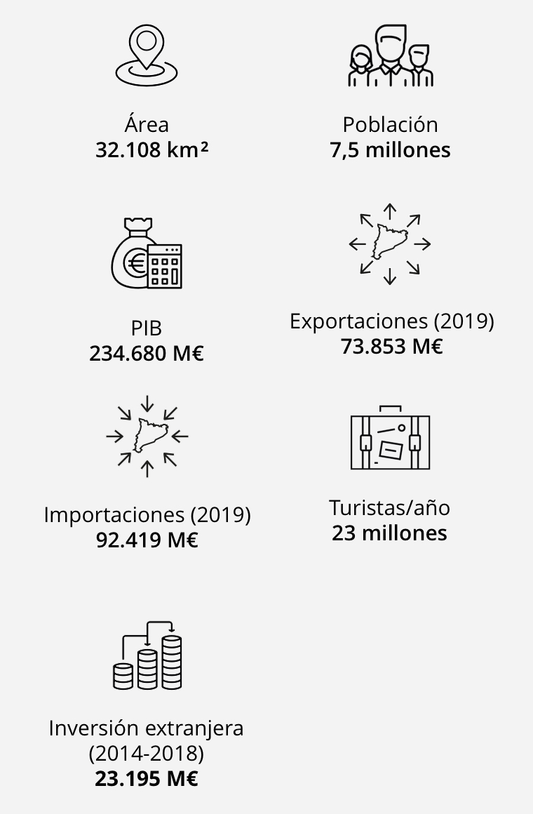 Dades Catalunya