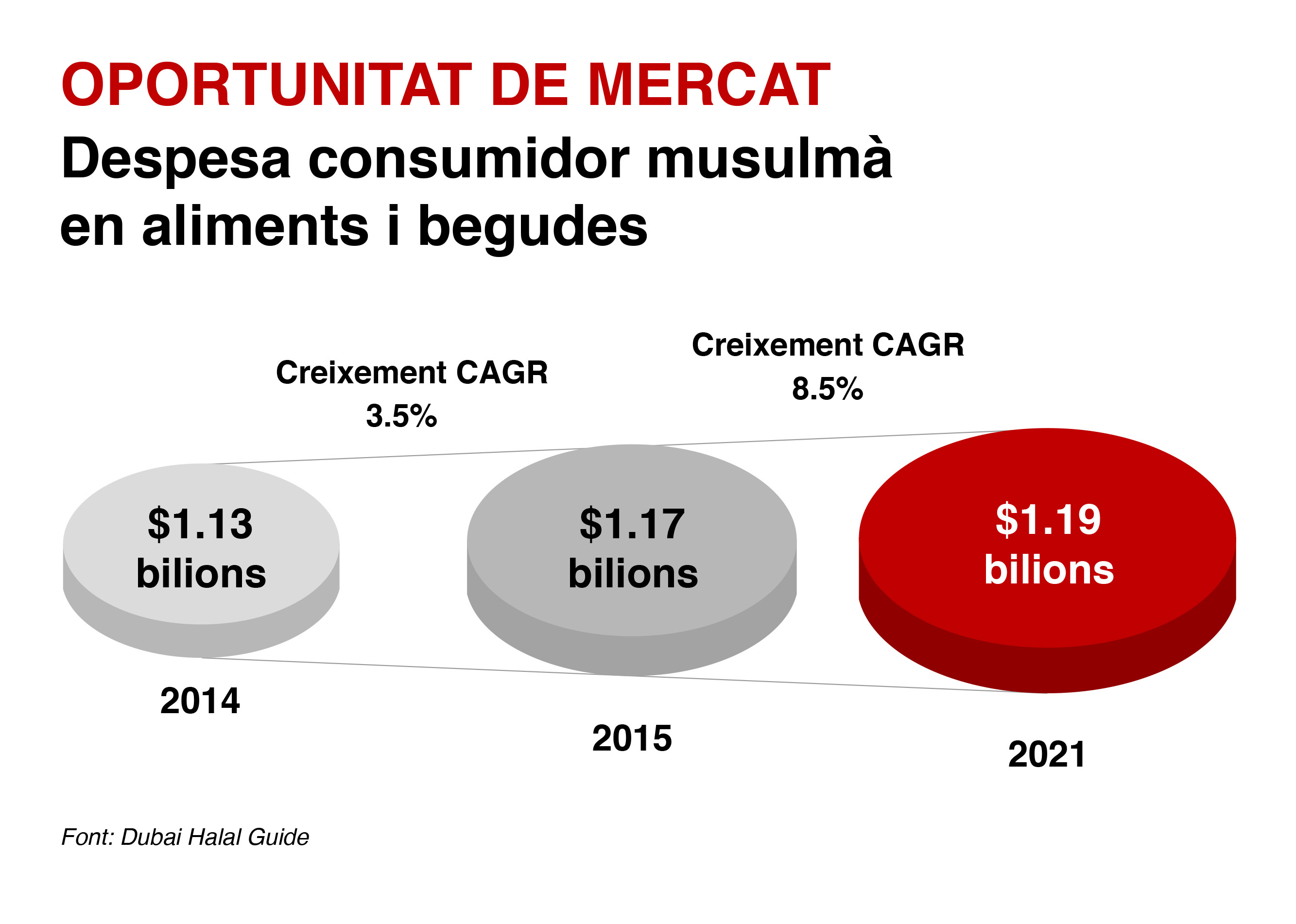 Gràfic Halal