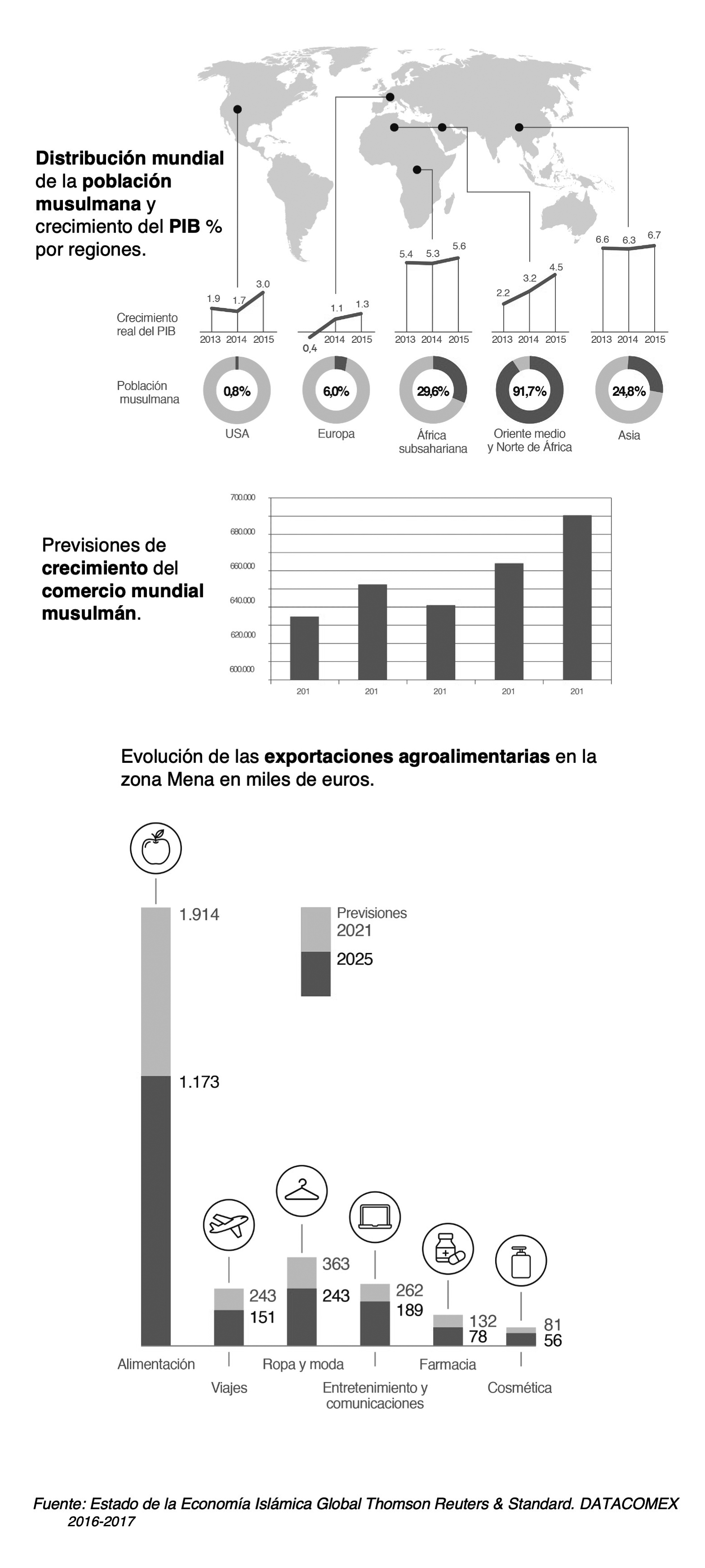 Infografia halal mobile