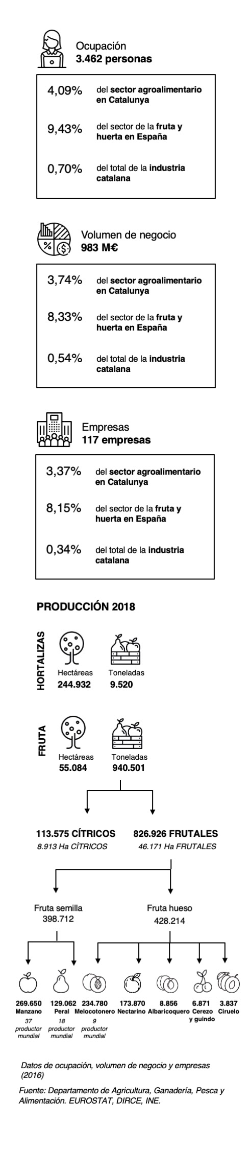 Infografia sector frutamobile