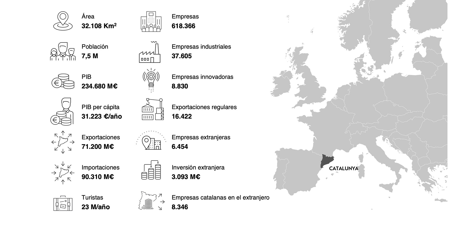 Infografia sector agroalimentario catalán
