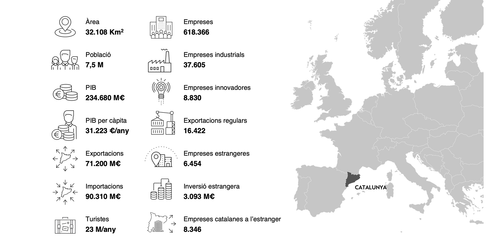 Infografia Catalunya qui som