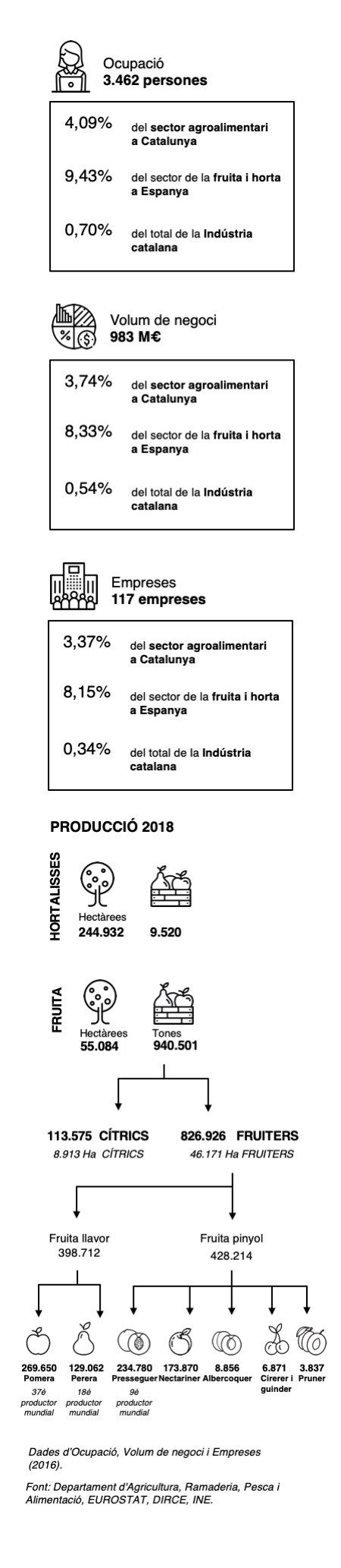 Infografia sector carn mobile