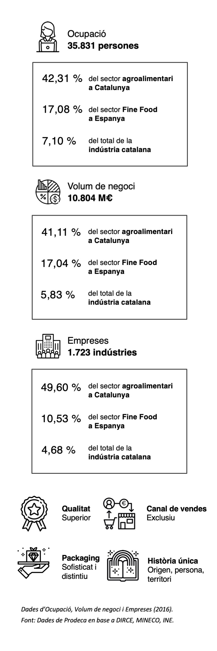 Infografia sector fine food mobile