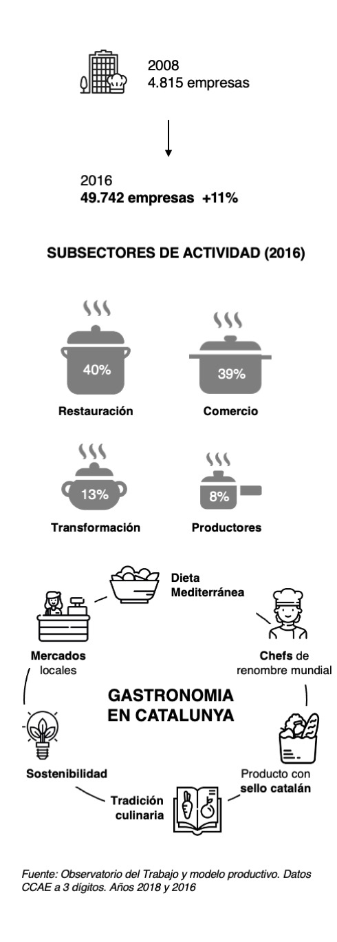 Infografia gastronomia mobile cast