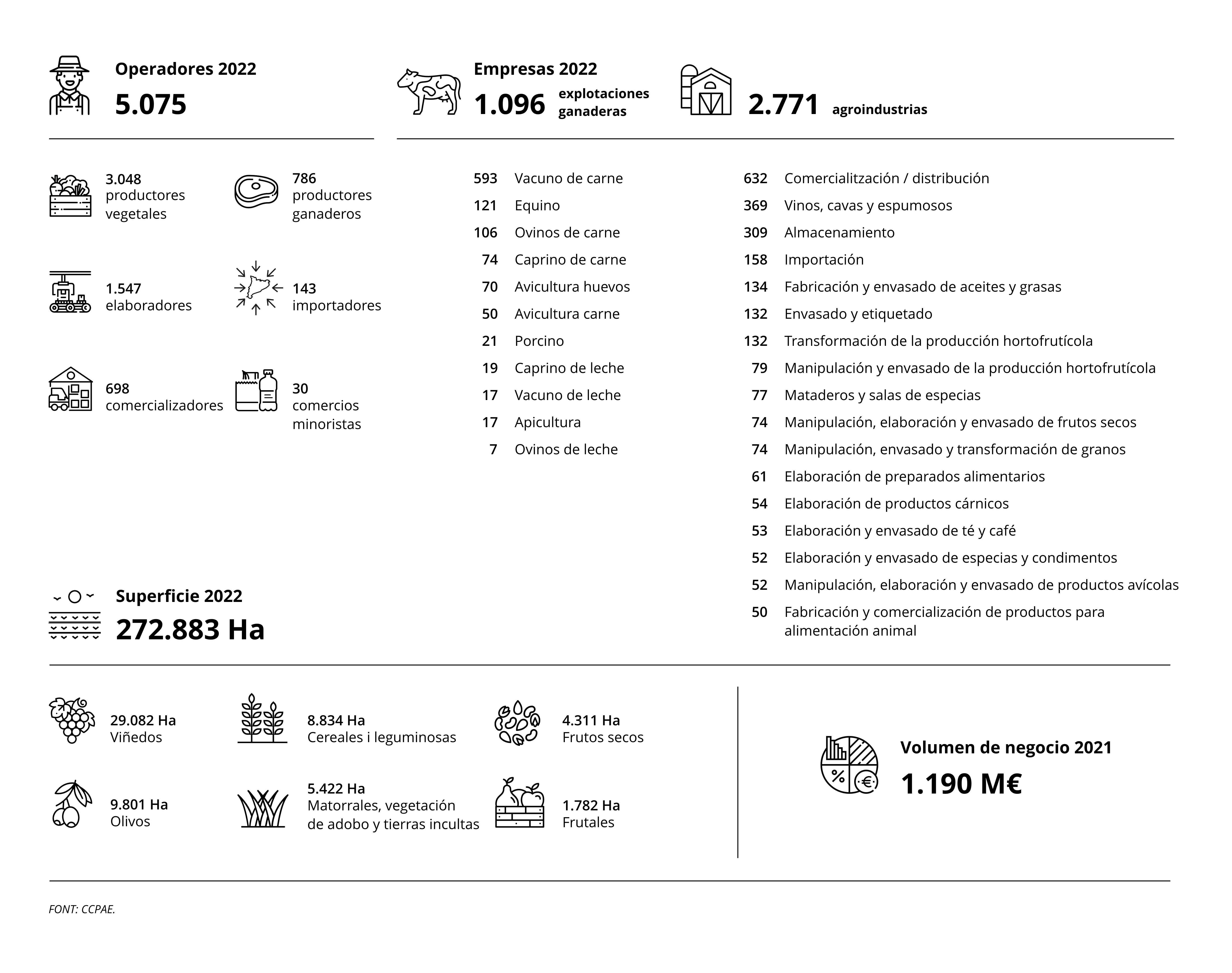 Infografia organic cast