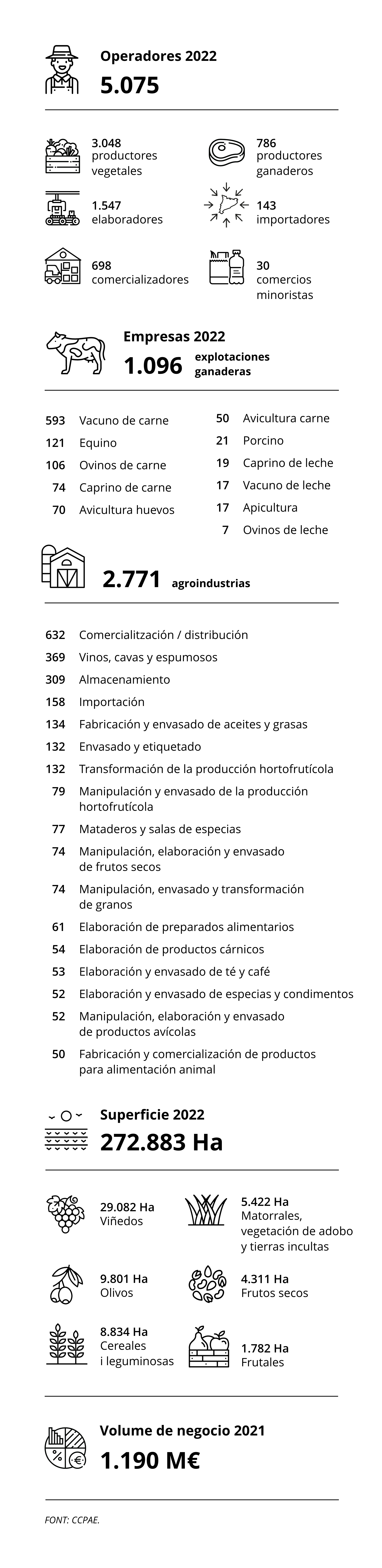 Infografia ecologic