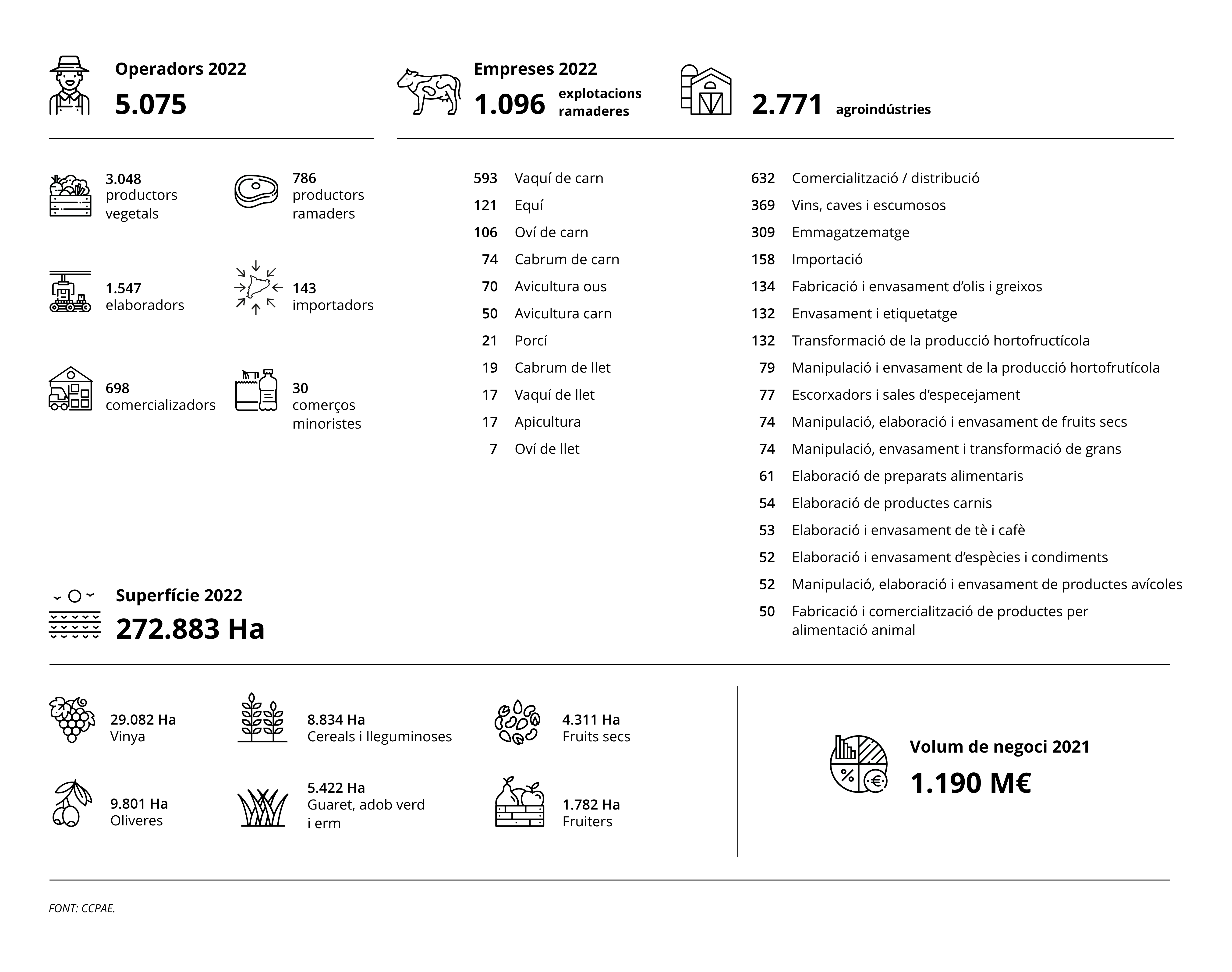 Infografia organic